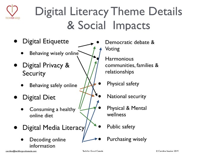 Digital_Literacy_Citizenship_TechforGood_Canada