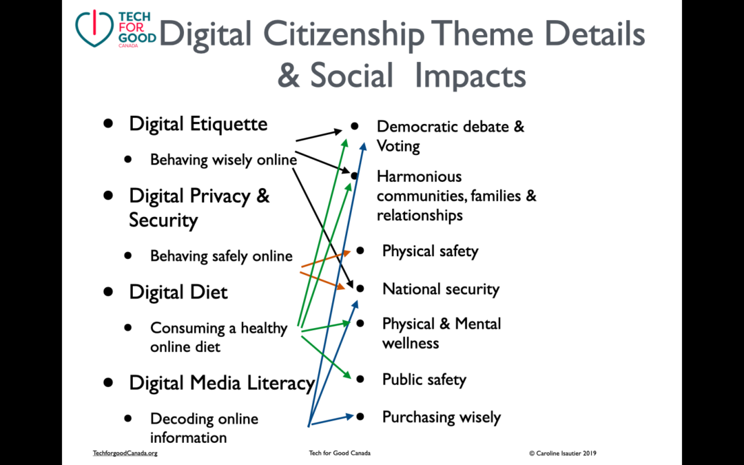 Improving Youth Mental Health — and Protecting Canada’s Democracy involves Youth Digital Citizenship Education