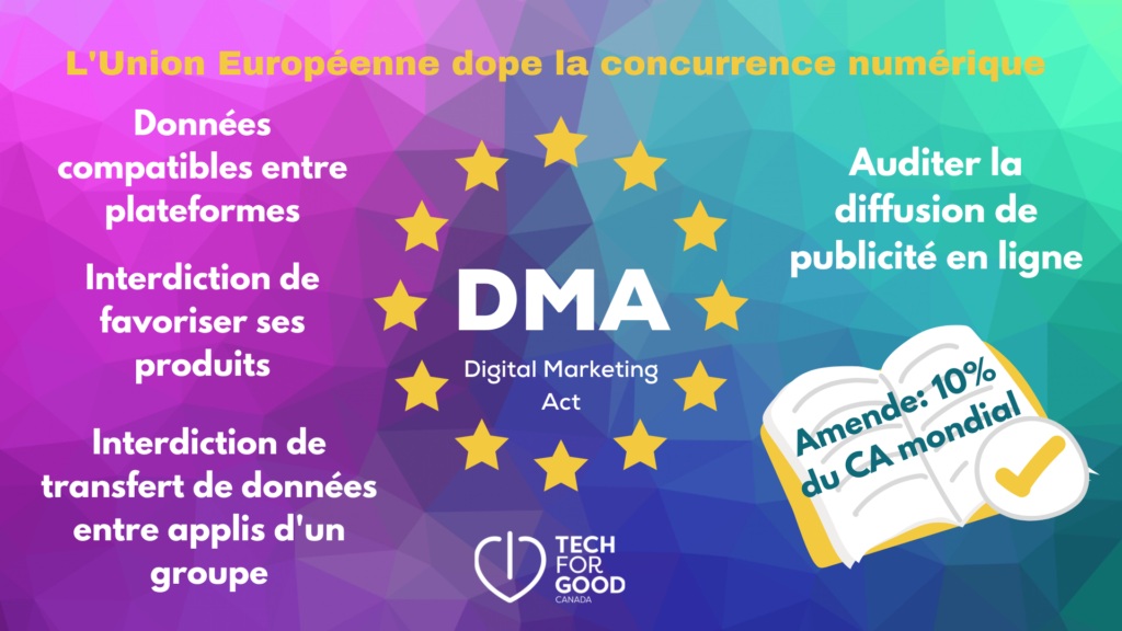 Loi européenne DMA de régulation des géants du web, les MAMAA
