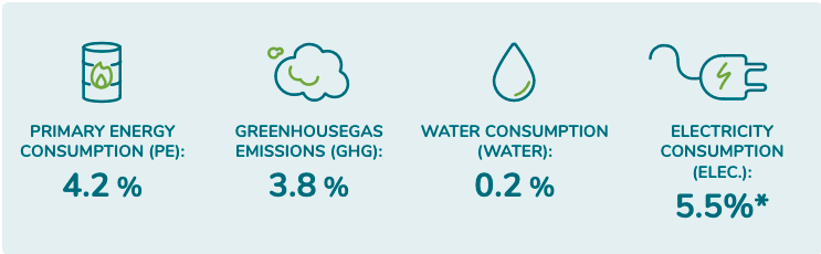 GreenIT_Infographic_Environmental_Impact_Digital_Technology_TFGC