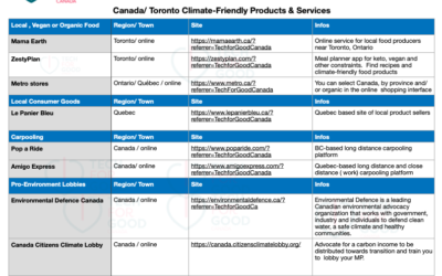 Climate-Friendly Canadian Products and Services