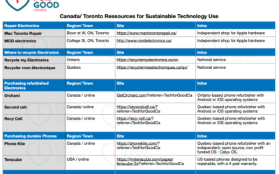 Reduce and Recycle eWaste in Toronto, Ontario and Canada